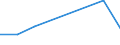 KN 72111210 /Exporte /Einheit = Preise (Euro/Tonne) /Partnerland: Tuerkei /Meldeland: Eur27 /72111210:Flacherzeugnisse aus Eisen Oder Nichtlegiertem Stahl, mit Einer Breite von > 500 mm, Jedoch < 600 mm, nur Warmgewalzt, mit Einer Dicke von >= 4,75 mm und Einer Mindeststreckgrenze von 355 mpa 'egks' (Ausg. Sog. Breitflachstahl [auch Universalstahl Genannt])