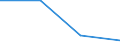 KN 72111210 /Exporte /Einheit = Preise (Euro/Tonne) /Partnerland: Tschechoslow /Meldeland: Eur27 /72111210:Flacherzeugnisse aus Eisen Oder Nichtlegiertem Stahl, mit Einer Breite von > 500 mm, Jedoch < 600 mm, nur Warmgewalzt, mit Einer Dicke von >= 4,75 mm und Einer Mindeststreckgrenze von 355 mpa 'egks' (Ausg. Sog. Breitflachstahl [auch Universalstahl Genannt])