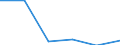 KN 72111210 /Exporte /Einheit = Preise (Euro/Tonne) /Partnerland: Ungarn /Meldeland: Eur27 /72111210:Flacherzeugnisse aus Eisen Oder Nichtlegiertem Stahl, mit Einer Breite von > 500 mm, Jedoch < 600 mm, nur Warmgewalzt, mit Einer Dicke von >= 4,75 mm und Einer Mindeststreckgrenze von 355 mpa 'egks' (Ausg. Sog. Breitflachstahl [auch Universalstahl Genannt])