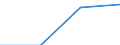 KN 72111210 /Exporte /Einheit = Preise (Euro/Tonne) /Partnerland: Kroatien /Meldeland: Eur27 /72111210:Flacherzeugnisse aus Eisen Oder Nichtlegiertem Stahl, mit Einer Breite von > 500 mm, Jedoch < 600 mm, nur Warmgewalzt, mit Einer Dicke von >= 4,75 mm und Einer Mindeststreckgrenze von 355 mpa 'egks' (Ausg. Sog. Breitflachstahl [auch Universalstahl Genannt])