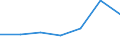 KN 72111210 /Exporte /Einheit = Preise (Euro/Tonne) /Partnerland: Aegypten /Meldeland: Eur27 /72111210:Flacherzeugnisse aus Eisen Oder Nichtlegiertem Stahl, mit Einer Breite von > 500 mm, Jedoch < 600 mm, nur Warmgewalzt, mit Einer Dicke von >= 4,75 mm und Einer Mindeststreckgrenze von 355 mpa 'egks' (Ausg. Sog. Breitflachstahl [auch Universalstahl Genannt])