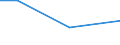 KN 72111210 /Exporte /Einheit = Preise (Euro/Tonne) /Partnerland: Mali /Meldeland: Eur27 /72111210:Flacherzeugnisse aus Eisen Oder Nichtlegiertem Stahl, mit Einer Breite von > 500 mm, Jedoch < 600 mm, nur Warmgewalzt, mit Einer Dicke von >= 4,75 mm und Einer Mindeststreckgrenze von 355 mpa 'egks' (Ausg. Sog. Breitflachstahl [auch Universalstahl Genannt])