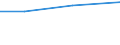 KN 72111210 /Exporte /Einheit = Preise (Euro/Tonne) /Partnerland: Togo /Meldeland: Eur27 /72111210:Flacherzeugnisse aus Eisen Oder Nichtlegiertem Stahl, mit Einer Breite von > 500 mm, Jedoch < 600 mm, nur Warmgewalzt, mit Einer Dicke von >= 4,75 mm und Einer Mindeststreckgrenze von 355 mpa 'egks' (Ausg. Sog. Breitflachstahl [auch Universalstahl Genannt])