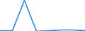 KN 72111210 /Exporte /Einheit = Preise (Euro/Tonne) /Partnerland: Usa /Meldeland: Eur27 /72111210:Flacherzeugnisse aus Eisen Oder Nichtlegiertem Stahl, mit Einer Breite von > 500 mm, Jedoch < 600 mm, nur Warmgewalzt, mit Einer Dicke von >= 4,75 mm und Einer Mindeststreckgrenze von 355 mpa 'egks' (Ausg. Sog. Breitflachstahl [auch Universalstahl Genannt])