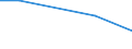 KN 72111210 /Exporte /Einheit = Preise (Euro/Tonne) /Partnerland: Kuba /Meldeland: Eur27 /72111210:Flacherzeugnisse aus Eisen Oder Nichtlegiertem Stahl, mit Einer Breite von > 500 mm, Jedoch < 600 mm, nur Warmgewalzt, mit Einer Dicke von >= 4,75 mm und Einer Mindeststreckgrenze von 355 mpa 'egks' (Ausg. Sog. Breitflachstahl [auch Universalstahl Genannt])