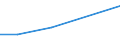 KN 72111210 /Exporte /Einheit = Preise (Euro/Tonne) /Partnerland: Nl Antillen /Meldeland: Eur27 /72111210:Flacherzeugnisse aus Eisen Oder Nichtlegiertem Stahl, mit Einer Breite von > 500 mm, Jedoch < 600 mm, nur Warmgewalzt, mit Einer Dicke von >= 4,75 mm und Einer Mindeststreckgrenze von 355 mpa 'egks' (Ausg. Sog. Breitflachstahl [auch Universalstahl Genannt])