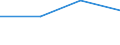 KN 72111210 /Exporte /Einheit = Preise (Euro/Tonne) /Partnerland: Fr.-guayana /Meldeland: Eur27 /72111210:Flacherzeugnisse aus Eisen Oder Nichtlegiertem Stahl, mit Einer Breite von > 500 mm, Jedoch < 600 mm, nur Warmgewalzt, mit Einer Dicke von >= 4,75 mm und Einer Mindeststreckgrenze von 355 mpa 'egks' (Ausg. Sog. Breitflachstahl [auch Universalstahl Genannt])