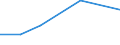 KN 72111210 /Exporte /Einheit = Preise (Euro/Tonne) /Partnerland: Chile /Meldeland: Eur27 /72111210:Flacherzeugnisse aus Eisen Oder Nichtlegiertem Stahl, mit Einer Breite von > 500 mm, Jedoch < 600 mm, nur Warmgewalzt, mit Einer Dicke von >= 4,75 mm und Einer Mindeststreckgrenze von 355 mpa 'egks' (Ausg. Sog. Breitflachstahl [auch Universalstahl Genannt])