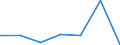 KN 72111210 /Exporte /Einheit = Preise (Euro/Tonne) /Partnerland: Zypern /Meldeland: Eur27 /72111210:Flacherzeugnisse aus Eisen Oder Nichtlegiertem Stahl, mit Einer Breite von > 500 mm, Jedoch < 600 mm, nur Warmgewalzt, mit Einer Dicke von >= 4,75 mm und Einer Mindeststreckgrenze von 355 mpa 'egks' (Ausg. Sog. Breitflachstahl [auch Universalstahl Genannt])