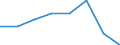 KN 72111290 /Exporte /Einheit = Preise (Euro/Tonne) /Partnerland: Niederlande /Meldeland: Eur27 /72111290:Flacherzeugnisse aus Eisen Oder Nichtlegiertem Stahl, mit Einer Breite von =< 500 mm, nur Warmgewalzt, mit Einer Dicke von >= 4,75 mm und Einer Mindeststreckgrenze von 355 mpa 'egks' (Ausg. Sog. Breitflachstahl [auch Universalstahl Genannt])