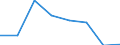 KN 72111290 /Exporte /Einheit = Preise (Euro/Tonne) /Partnerland: Ver.koenigreich /Meldeland: Eur27 /72111290:Flacherzeugnisse aus Eisen Oder Nichtlegiertem Stahl, mit Einer Breite von =< 500 mm, nur Warmgewalzt, mit Einer Dicke von >= 4,75 mm und Einer Mindeststreckgrenze von 355 mpa 'egks' (Ausg. Sog. Breitflachstahl [auch Universalstahl Genannt])