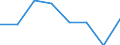 KN 72111290 /Exporte /Einheit = Preise (Euro/Tonne) /Partnerland: Daenemark /Meldeland: Eur27 /72111290:Flacherzeugnisse aus Eisen Oder Nichtlegiertem Stahl, mit Einer Breite von =< 500 mm, nur Warmgewalzt, mit Einer Dicke von >= 4,75 mm und Einer Mindeststreckgrenze von 355 mpa 'egks' (Ausg. Sog. Breitflachstahl [auch Universalstahl Genannt])