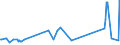 CN 72111400 /Exports /Unit = Prices (Euro/ton) /Partner: Georgia /Reporter: Eur27_2020 /72111400:Flat-rolled Products of Iron or Non-alloy Steel, of a Width < 600 mm, not Further Worked Than Hot-rolled, not Clad, Plated or Coated, of a Thickness of >= 4,75 mm (Excl. `wide Flats`)