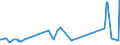 KN 72111400 /Exporte /Einheit = Preise (Euro/Tonne) /Partnerland: Georgien /Meldeland: Europäische Union /72111400:Flacherzeugnisse aus Eisen Oder Nichtlegiertem Stahl, mit Einer Breite von < 600 mm, nur Warmgewalzt, Weder Plattiert Noch überzogen, mit Einer Dicke von >= 4,75 mm (Ausg. Sog. Breitflachstahl [auch Universalstahl Genannt])