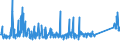 KN 72111400 /Exporte /Einheit = Preise (Euro/Tonne) /Partnerland: Serbien /Meldeland: Eur27_2020 /72111400:Flacherzeugnisse aus Eisen Oder Nichtlegiertem Stahl, mit Einer Breite von < 600 mm, nur Warmgewalzt, Weder Plattiert Noch überzogen, mit Einer Dicke von >= 4,75 mm (Ausg. Sog. Breitflachstahl [auch Universalstahl Genannt])