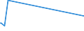 KN 72111400 /Exporte /Einheit = Preise (Euro/Tonne) /Partnerland: Sudan /Meldeland: Eur15 /72111400:Flacherzeugnisse aus Eisen Oder Nichtlegiertem Stahl, mit Einer Breite von < 600 mm, nur Warmgewalzt, Weder Plattiert Noch überzogen, mit Einer Dicke von >= 4,75 mm (Ausg. Sog. Breitflachstahl [auch Universalstahl Genannt])