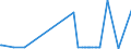 KN 72111400 /Exporte /Einheit = Preise (Euro/Tonne) /Partnerland: Guinea /Meldeland: Eur27_2020 /72111400:Flacherzeugnisse aus Eisen Oder Nichtlegiertem Stahl, mit Einer Breite von < 600 mm, nur Warmgewalzt, Weder Plattiert Noch überzogen, mit Einer Dicke von >= 4,75 mm (Ausg. Sog. Breitflachstahl [auch Universalstahl Genannt])