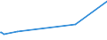 KN 72111400 /Exporte /Einheit = Preise (Euro/Tonne) /Partnerland: Kamerun /Meldeland: Eur27_2020 /72111400:Flacherzeugnisse aus Eisen Oder Nichtlegiertem Stahl, mit Einer Breite von < 600 mm, nur Warmgewalzt, Weder Plattiert Noch überzogen, mit Einer Dicke von >= 4,75 mm (Ausg. Sog. Breitflachstahl [auch Universalstahl Genannt])