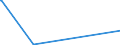 KN 72111400 /Exporte /Einheit = Preise (Euro/Tonne) /Partnerland: Mosambik /Meldeland: Eur27_2020 /72111400:Flacherzeugnisse aus Eisen Oder Nichtlegiertem Stahl, mit Einer Breite von < 600 mm, nur Warmgewalzt, Weder Plattiert Noch überzogen, mit Einer Dicke von >= 4,75 mm (Ausg. Sog. Breitflachstahl [auch Universalstahl Genannt])