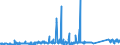 KN 72111900 /Exporte /Einheit = Preise (Euro/Tonne) /Partnerland: Griechenland /Meldeland: Eur27_2020 /72111900:Flacherzeugnisse aus Eisen Oder Nichtlegiertem Stahl, mit Einer Breite von < 600 mm, nur Warmgewalzt, Weder Plattiert Noch überzogen, mit Einer Dicke von < 4,75 mm (Ausg. Sog. Breitflachstahl [auch Universalstahl Genannt])