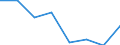 KN 72111910 /Exporte /Einheit = Preise (Euro/Tonne) /Partnerland: Niederlande /Meldeland: Eur27 /72111910:Flacherzeugnisse aus Eisen Oder Nichtlegiertem Stahl, mit Einer Breite von > 500 mm, Jedoch < 600 mm, nur Warmgewalzt, mit Einer Dicke von < 3 mm und Einer Mindeststreckgrenze von 275 mpa Oder mit Einer Dicke von >= 3 mm, Jedoch < 4,75 mm, und Einer Mindeststreckgrenze von 355 mpa 'egks' (Ausg. Sog. Breitflachstahl [auch Universalstahl Genannt])