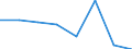 KN 72111910 /Exporte /Einheit = Preise (Euro/Tonne) /Partnerland: Ver.koenigreich /Meldeland: Eur27 /72111910:Flacherzeugnisse aus Eisen Oder Nichtlegiertem Stahl, mit Einer Breite von > 500 mm, Jedoch < 600 mm, nur Warmgewalzt, mit Einer Dicke von < 3 mm und Einer Mindeststreckgrenze von 275 mpa Oder mit Einer Dicke von >= 3 mm, Jedoch < 4,75 mm, und Einer Mindeststreckgrenze von 355 mpa 'egks' (Ausg. Sog. Breitflachstahl [auch Universalstahl Genannt])