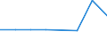 KN 72111910 /Exporte /Einheit = Preise (Euro/Tonne) /Partnerland: Daenemark /Meldeland: Eur27 /72111910:Flacherzeugnisse aus Eisen Oder Nichtlegiertem Stahl, mit Einer Breite von > 500 mm, Jedoch < 600 mm, nur Warmgewalzt, mit Einer Dicke von < 3 mm und Einer Mindeststreckgrenze von 275 mpa Oder mit Einer Dicke von >= 3 mm, Jedoch < 4,75 mm, und Einer Mindeststreckgrenze von 355 mpa 'egks' (Ausg. Sog. Breitflachstahl [auch Universalstahl Genannt])