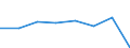 CN 72111910 /Exports /Unit = Prices (Euro/ton) /Partner: Poland /Reporter: Eur27 /72111910:Flat-rolled Products of Iron or Non-alloy Steel, of a Width of > 500 mm but < 600mm, Simply Hot-rolled, of a Thickness of < 3 mm and Having a Minimum Yield Point of 275 mpa or of a Thickness of >= 3 mm but < 4.75mm, and Having a Minimum Yield Point of 355 mpa `ecsc` (Excl. Universal Plate)