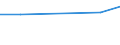 CN 72111910 /Exports /Unit = Prices (Euro/ton) /Partner: Ethiopia /Reporter: Eur27 /72111910:Flat-rolled Products of Iron or Non-alloy Steel, of a Width of > 500 mm but < 600mm, Simply Hot-rolled, of a Thickness of < 3 mm and Having a Minimum Yield Point of 275 mpa or of a Thickness of >= 3 mm but < 4.75mm, and Having a Minimum Yield Point of 355 mpa `ecsc` (Excl. Universal Plate)