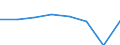 KN 72111991 /Exporte /Einheit = Preise (Euro/Tonne) /Partnerland: Belgien/Luxemburg /Meldeland: Eur27 /72111991:Flacherzeugnisse aus Eisen Oder Nichtlegiertem Stahl, mit Einer Breite von =< 500 mm, nur Warmgewalzt, mit Einer Dicke von >= 3 mm, Jedoch < 4,75 mm, und Einer Mindeststreckgrenze von 355 mpa 'egks' (Ausg. Sog. Breitflachstahl [auch Universalstahl Genannt])