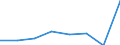 KN 72111991 /Exporte /Einheit = Preise (Euro/Tonne) /Partnerland: Spanien /Meldeland: Eur27 /72111991:Flacherzeugnisse aus Eisen Oder Nichtlegiertem Stahl, mit Einer Breite von =< 500 mm, nur Warmgewalzt, mit Einer Dicke von >= 3 mm, Jedoch < 4,75 mm, und Einer Mindeststreckgrenze von 355 mpa 'egks' (Ausg. Sog. Breitflachstahl [auch Universalstahl Genannt])