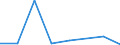 KN 72111991 /Exporte /Einheit = Preise (Euro/Tonne) /Partnerland: Tuerkei /Meldeland: Eur27 /72111991:Flacherzeugnisse aus Eisen Oder Nichtlegiertem Stahl, mit Einer Breite von =< 500 mm, nur Warmgewalzt, mit Einer Dicke von >= 3 mm, Jedoch < 4,75 mm, und Einer Mindeststreckgrenze von 355 mpa 'egks' (Ausg. Sog. Breitflachstahl [auch Universalstahl Genannt])