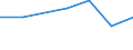 KN 72111991 /Exporte /Einheit = Preise (Euro/Tonne) /Partnerland: Ungarn /Meldeland: Eur27 /72111991:Flacherzeugnisse aus Eisen Oder Nichtlegiertem Stahl, mit Einer Breite von =< 500 mm, nur Warmgewalzt, mit Einer Dicke von >= 3 mm, Jedoch < 4,75 mm, und Einer Mindeststreckgrenze von 355 mpa 'egks' (Ausg. Sog. Breitflachstahl [auch Universalstahl Genannt])