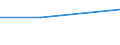 KN 72111991 /Exporte /Einheit = Preise (Euro/Tonne) /Partnerland: Kroatien /Meldeland: Eur27 /72111991:Flacherzeugnisse aus Eisen Oder Nichtlegiertem Stahl, mit Einer Breite von =< 500 mm, nur Warmgewalzt, mit Einer Dicke von >= 3 mm, Jedoch < 4,75 mm, und Einer Mindeststreckgrenze von 355 mpa 'egks' (Ausg. Sog. Breitflachstahl [auch Universalstahl Genannt])