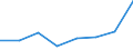 KN 72111991 /Exporte /Einheit = Preise (Euro/Tonne) /Partnerland: Usa /Meldeland: Eur27 /72111991:Flacherzeugnisse aus Eisen Oder Nichtlegiertem Stahl, mit Einer Breite von =< 500 mm, nur Warmgewalzt, mit Einer Dicke von >= 3 mm, Jedoch < 4,75 mm, und Einer Mindeststreckgrenze von 355 mpa 'egks' (Ausg. Sog. Breitflachstahl [auch Universalstahl Genannt])