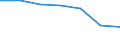 KN 72111991 /Exporte /Einheit = Preise (Euro/Tonne) /Partnerland: Kanada /Meldeland: Eur27 /72111991:Flacherzeugnisse aus Eisen Oder Nichtlegiertem Stahl, mit Einer Breite von =< 500 mm, nur Warmgewalzt, mit Einer Dicke von >= 3 mm, Jedoch < 4,75 mm, und Einer Mindeststreckgrenze von 355 mpa 'egks' (Ausg. Sog. Breitflachstahl [auch Universalstahl Genannt])