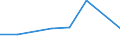 KN 72111991 /Exporte /Einheit = Preise (Euro/Tonne) /Partnerland: Iran /Meldeland: Eur27 /72111991:Flacherzeugnisse aus Eisen Oder Nichtlegiertem Stahl, mit Einer Breite von =< 500 mm, nur Warmgewalzt, mit Einer Dicke von >= 3 mm, Jedoch < 4,75 mm, und Einer Mindeststreckgrenze von 355 mpa 'egks' (Ausg. Sog. Breitflachstahl [auch Universalstahl Genannt])