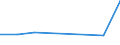 KN 72111991 /Exporte /Einheit = Preise (Euro/Tonne) /Partnerland: Thailand /Meldeland: Eur27 /72111991:Flacherzeugnisse aus Eisen Oder Nichtlegiertem Stahl, mit Einer Breite von =< 500 mm, nur Warmgewalzt, mit Einer Dicke von >= 3 mm, Jedoch < 4,75 mm, und Einer Mindeststreckgrenze von 355 mpa 'egks' (Ausg. Sog. Breitflachstahl [auch Universalstahl Genannt])