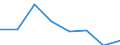 CN 72111999 /Exports /Unit = Prices (Euro/ton) /Partner: Netherlands /Reporter: Eur27 /72111999:Flat-rolled Products of Iron or Non-alloy Steel, of a Width of <= 500 mm, Simply Hot-rolled, of a Thickness of < 3 mm, and Having a Minimum Yield Point of 275 mpa `ecsc`