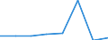 KN 72111999 /Exporte /Einheit = Preise (Euro/Tonne) /Partnerland: Irland /Meldeland: Eur27 /72111999:Flacherzeugnisse aus Eisen Oder Nichtlegiertem Stahl, mit Einer Breite von =< 500 mm, nur Warmgewalzt, mit Einer Dicke von < 3 mm und Einer Mindeststreckgrenze von 275 mpa 'egks'