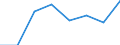 CN 72111999 /Exports /Unit = Prices (Euro/ton) /Partner: Sweden /Reporter: Eur27 /72111999:Flat-rolled Products of Iron or Non-alloy Steel, of a Width of <= 500 mm, Simply Hot-rolled, of a Thickness of < 3 mm, and Having a Minimum Yield Point of 275 mpa `ecsc`