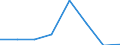 KN 72112100 /Exporte /Einheit = Preise (Euro/Tonne) /Partnerland: Daenemark /Meldeland: Eur27 /72112100:Flacherzeugnisse aus Eisen Oder Nichtlegiertem Stahl, nur Warmgewalzt, Weder Plattiert Noch Ueberzogen, auf Vier Flaechen Oder in Geschlossenen Kalibern, mit Einer Breite von > 150 mm, Jedoch < 600 mm, mit Einer Dicke von >= 4 mm und Einer Hoechststreckgrenze von < 355 Mpa, Nicht in Rollen 'coils', Ohne Oberflaechenmuster 'egks'