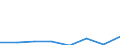 KN 72112210 /Exporte /Einheit = Preise (Euro/Tonne) /Partnerland: Belgien/Luxemburg /Meldeland: Eur27 /72112210:Flacherzeugnisse aus Eisen Oder Nichtlegiertem Stahl, mit Einer Breite von > 500 mm, Jedoch < 600 mm, nur Warmgewalzt, Weder Plattiert Noch Ueberzogen, mit Einer Dicke von >= 4,75 mm und Einer Mindeststreckgrenze von < 355 mpa 'egks' (Ausg. Sog. Breitflachstahl [auch Universalstahl Genannt])