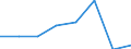 KN 72112210 /Exporte /Einheit = Preise (Euro/Tonne) /Partnerland: Deutschland /Meldeland: Eur27 /72112210:Flacherzeugnisse aus Eisen Oder Nichtlegiertem Stahl, mit Einer Breite von > 500 mm, Jedoch < 600 mm, nur Warmgewalzt, Weder Plattiert Noch Ueberzogen, mit Einer Dicke von >= 4,75 mm und Einer Mindeststreckgrenze von < 355 mpa 'egks' (Ausg. Sog. Breitflachstahl [auch Universalstahl Genannt])