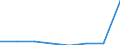 KN 72112210 /Exporte /Einheit = Preise (Euro/Tonne) /Partnerland: Ver.koenigreich /Meldeland: Eur27 /72112210:Flacherzeugnisse aus Eisen Oder Nichtlegiertem Stahl, mit Einer Breite von > 500 mm, Jedoch < 600 mm, nur Warmgewalzt, Weder Plattiert Noch Ueberzogen, mit Einer Dicke von >= 4,75 mm und Einer Mindeststreckgrenze von < 355 mpa 'egks' (Ausg. Sog. Breitflachstahl [auch Universalstahl Genannt])