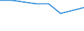 KN 72112210 /Exporte /Einheit = Preise (Euro/Tonne) /Partnerland: Griechenland /Meldeland: Eur27 /72112210:Flacherzeugnisse aus Eisen Oder Nichtlegiertem Stahl, mit Einer Breite von > 500 mm, Jedoch < 600 mm, nur Warmgewalzt, Weder Plattiert Noch Ueberzogen, mit Einer Dicke von >= 4,75 mm und Einer Mindeststreckgrenze von < 355 mpa 'egks' (Ausg. Sog. Breitflachstahl [auch Universalstahl Genannt])