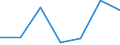 KN 72112210 /Exporte /Einheit = Preise (Euro/Tonne) /Partnerland: Portugal /Meldeland: Eur27 /72112210:Flacherzeugnisse aus Eisen Oder Nichtlegiertem Stahl, mit Einer Breite von > 500 mm, Jedoch < 600 mm, nur Warmgewalzt, Weder Plattiert Noch Ueberzogen, mit Einer Dicke von >= 4,75 mm und Einer Mindeststreckgrenze von < 355 mpa 'egks' (Ausg. Sog. Breitflachstahl [auch Universalstahl Genannt])