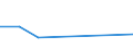 KN 72112210 /Exporte /Einheit = Preise (Euro/Tonne) /Partnerland: Island /Meldeland: Eur27 /72112210:Flacherzeugnisse aus Eisen Oder Nichtlegiertem Stahl, mit Einer Breite von > 500 mm, Jedoch < 600 mm, nur Warmgewalzt, Weder Plattiert Noch Ueberzogen, mit Einer Dicke von >= 4,75 mm und Einer Mindeststreckgrenze von < 355 mpa 'egks' (Ausg. Sog. Breitflachstahl [auch Universalstahl Genannt])