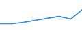 KN 72112210 /Exporte /Einheit = Preise (Euro/Tonne) /Partnerland: Norwegen /Meldeland: Eur27 /72112210:Flacherzeugnisse aus Eisen Oder Nichtlegiertem Stahl, mit Einer Breite von > 500 mm, Jedoch < 600 mm, nur Warmgewalzt, Weder Plattiert Noch Ueberzogen, mit Einer Dicke von >= 4,75 mm und Einer Mindeststreckgrenze von < 355 mpa 'egks' (Ausg. Sog. Breitflachstahl [auch Universalstahl Genannt])