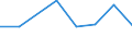 KN 72112210 /Exporte /Einheit = Preise (Euro/Tonne) /Partnerland: Schweden /Meldeland: Eur27 /72112210:Flacherzeugnisse aus Eisen Oder Nichtlegiertem Stahl, mit Einer Breite von > 500 mm, Jedoch < 600 mm, nur Warmgewalzt, Weder Plattiert Noch Ueberzogen, mit Einer Dicke von >= 4,75 mm und Einer Mindeststreckgrenze von < 355 mpa 'egks' (Ausg. Sog. Breitflachstahl [auch Universalstahl Genannt])